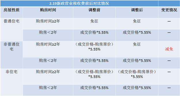 2016年厦门最新楼市政策汇总  买房必看!!——九房网