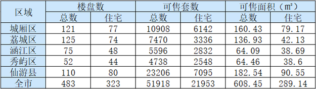 厦门房产,厦门房地产,厦门新房,九房网,厦门房产