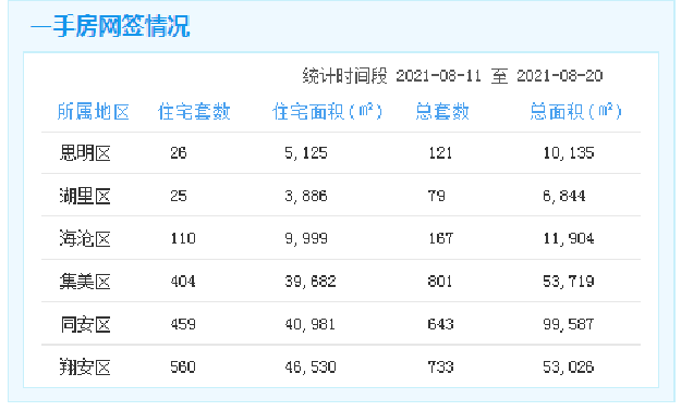 厦门房产,厦门房地产,厦门新房,九房网,厦门房产