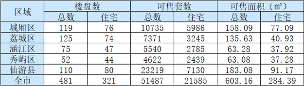 厦门房产,厦门房地产,厦门新房,九房网,厦门房产