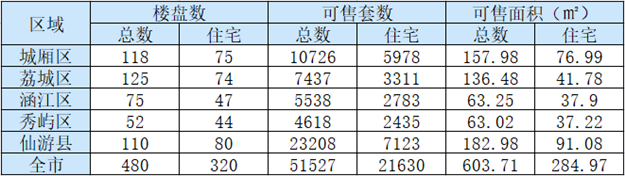 厦门房产,厦门房地产,厦门新房,九房网,厦门房产