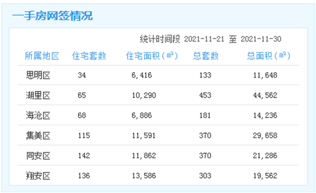 厦门房产,厦门房地产,厦门新房,九房网,厦门房产