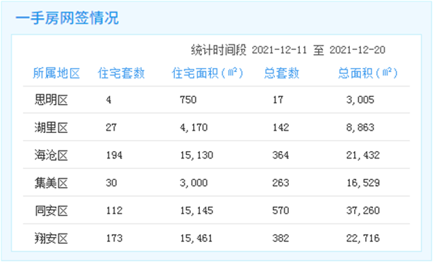 厦门房产,厦门房地产,厦门新房,九房网,厦门房产