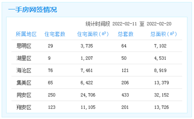 厦门房产,厦门房地产,厦门新房,九房网,厦门房产