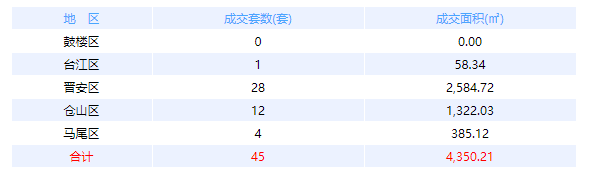 厦门房产,厦门房地产,厦门新房,九房网,厦门房产