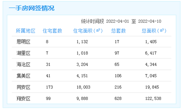 厦门房产,厦门房地产,厦门新房,九房网,厦门房产