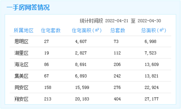 厦门房产,厦门房地产,厦门新房,九房网,厦门房产