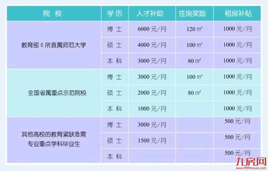 厦门房产,厦门房地产,厦门新房,九房网,厦门房产 厦门房产,厦门房地产,厦门新房,九房网,厦门房产