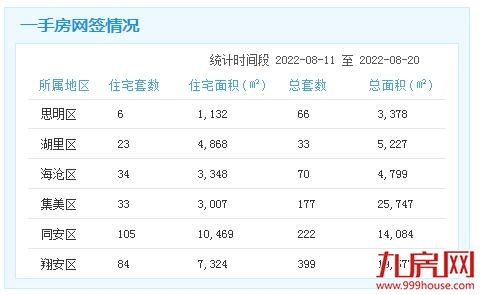 厦门房产,厦门房地产,厦门新房,九房网,厦门房产