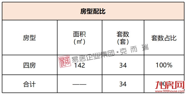 保利锦上：首推34套房源，折后均价35736元/㎡——九房网