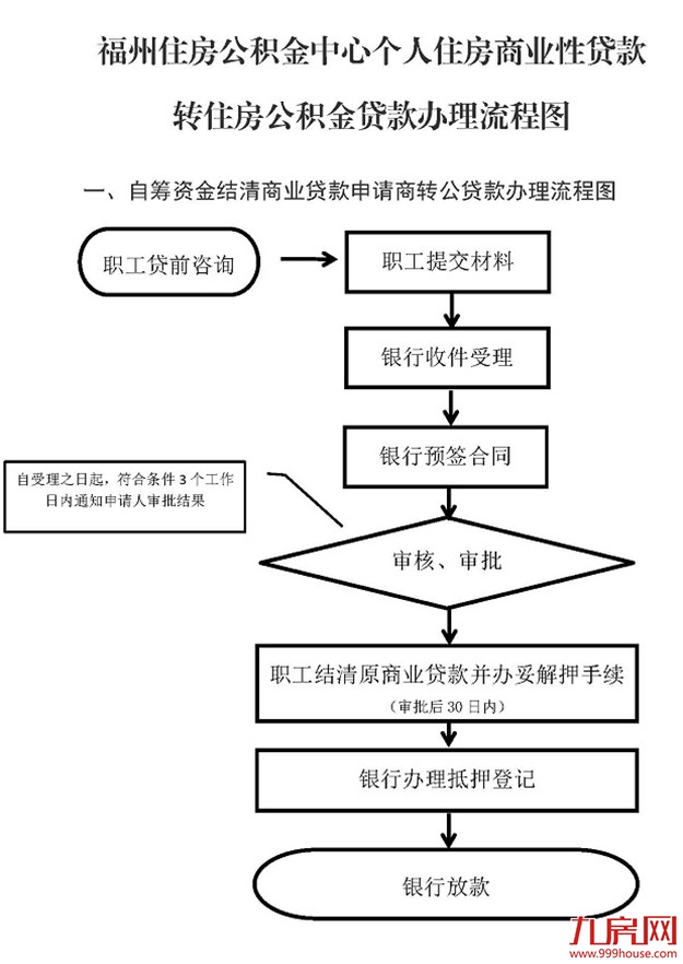 刚刚发布！福州购房政策有变化！想买房的赶紧看！——九房网