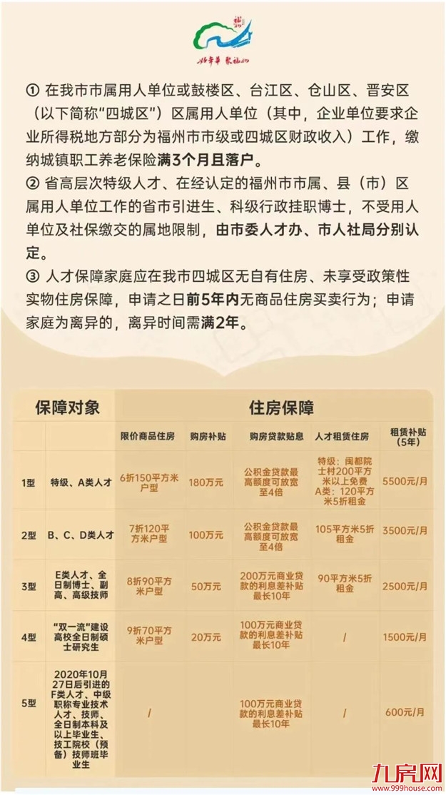 刚刚发布！福州购房政策有变化！想买房的赶紧看！——九房网