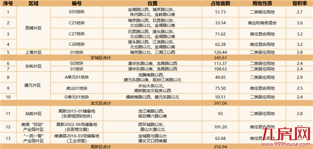 漳州市召开2023年土地招商推介会，优质地块集中亮相——九房网