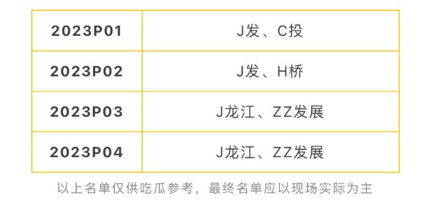 刚刚！参拍房企名单曝光！漳州2023年首场土拍大战明日打响！——九房网