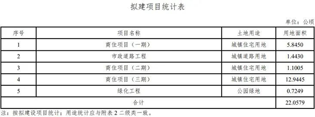 芗城连发4条征地公告！西湖片区再添近21万㎡宅地，将成片开发！——九房网