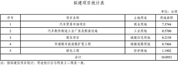 芗城连发4条征地公告！西湖片区再添近21万㎡宅地，将成片开发！——九房网